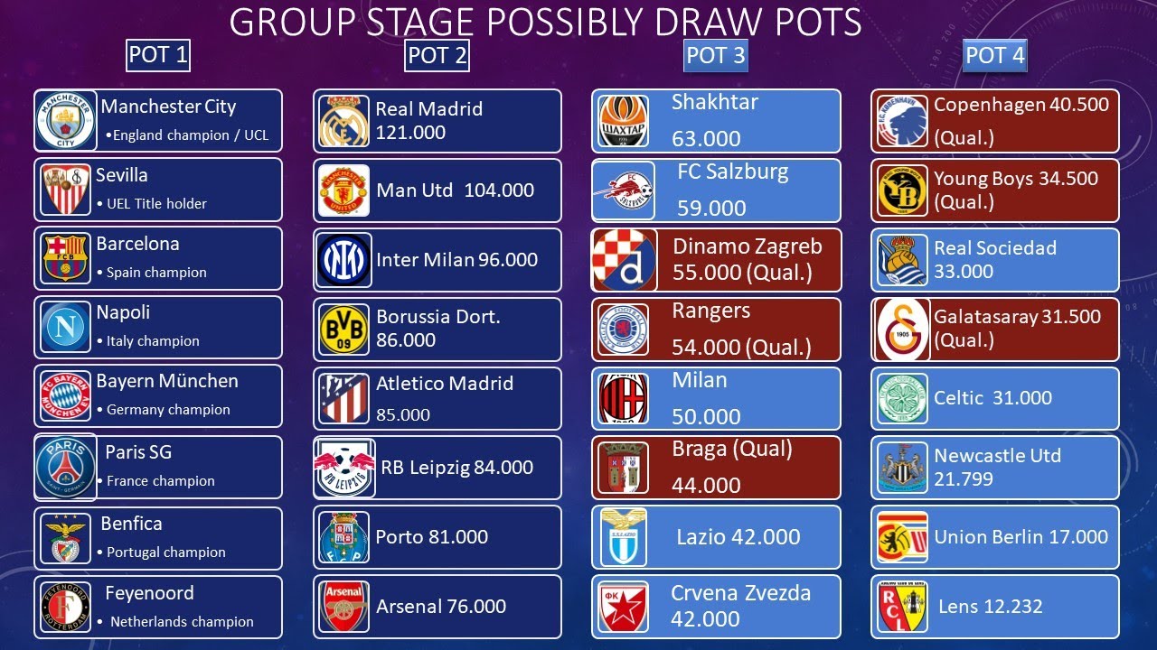 Champios League 2023/24 Draw : Find out how all of the groups are