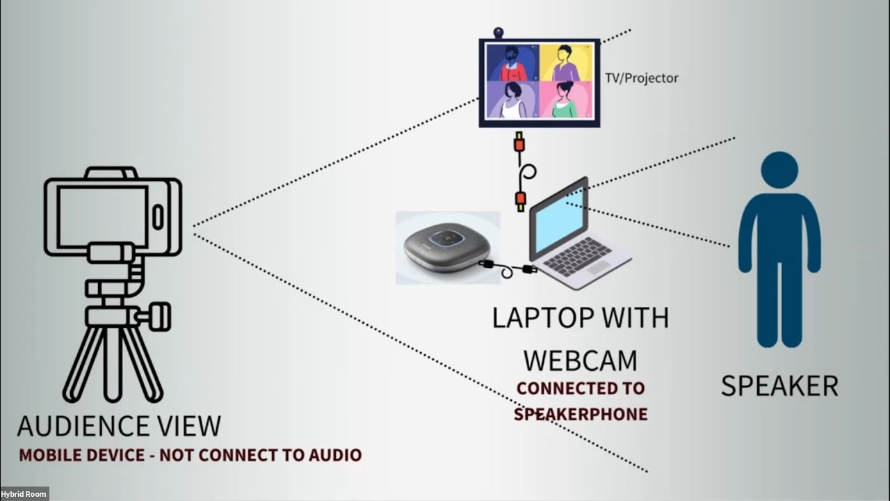 How to Conduct a Hybrid Meeting for Toastmasters club - Workshop