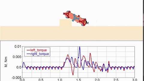 MSC Adams / View Simulation - Vehicle with the Six Star Wheels