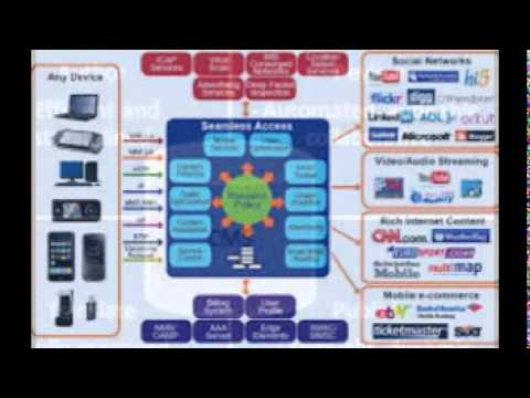 content management system part 001 - YouTube