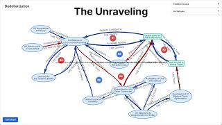 Dedollarization: The Unraveling
