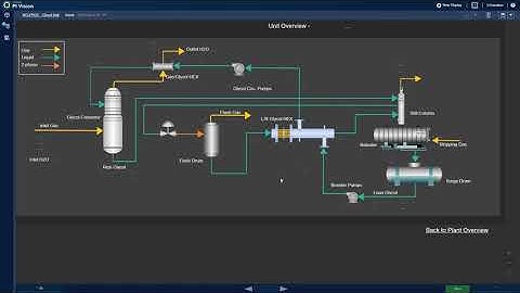 OSIsoft PI Vision Demo: Midstream Gas Plant Monitoring & Optimization