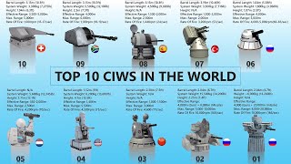 Top 10 CloseIn Weapon Systems In The World | Top CIWS Weapons