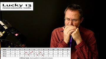 LUCKY 13 HARMONICA in POWER-CHROMATIC TUNING, KEY of C - Easy Major and Minor Scales with Diagrams