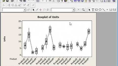 Chi SQ Analysis using Minitab Statistical Software