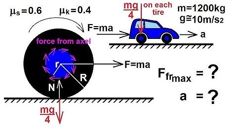 Physics 11.1 Rigid Body Rotation (4 of 10) Calculating Acceleration & Friction of a Car Tire