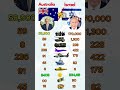 Australia vs Israel Military Power Comparison 2026 ?