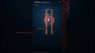 Magnets in Pipes - Bending Physics?