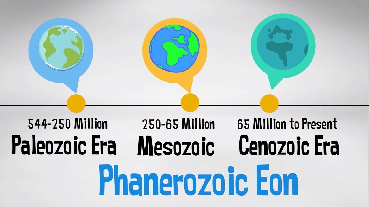 Phanerozoic Eon Geologic Time Scale With Events YouTube Phanerozoic Eon Geologic Time Scale With Events YouTube