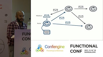 Many Ways to Concur by Abhinav Sarkar at #FnConf18