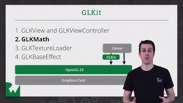 3D Transformations -  Beginning OpenGL ES and GLKit - raywenderlich.com