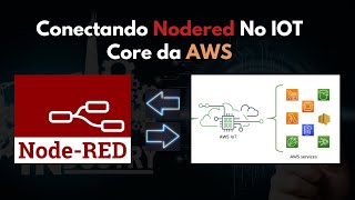 Conectando NodeRed No IOT Core da AWS (Amazon). Profile
