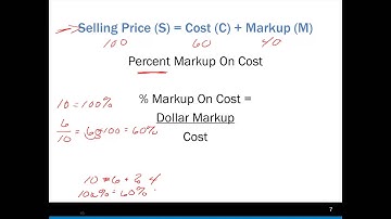 Markups Markdowns and Breakeven 02 Part 2