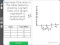 Graphing Proportional Relationships