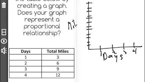 [7.RP.2a-2.0] Proportional Relationships - Common Core Standard