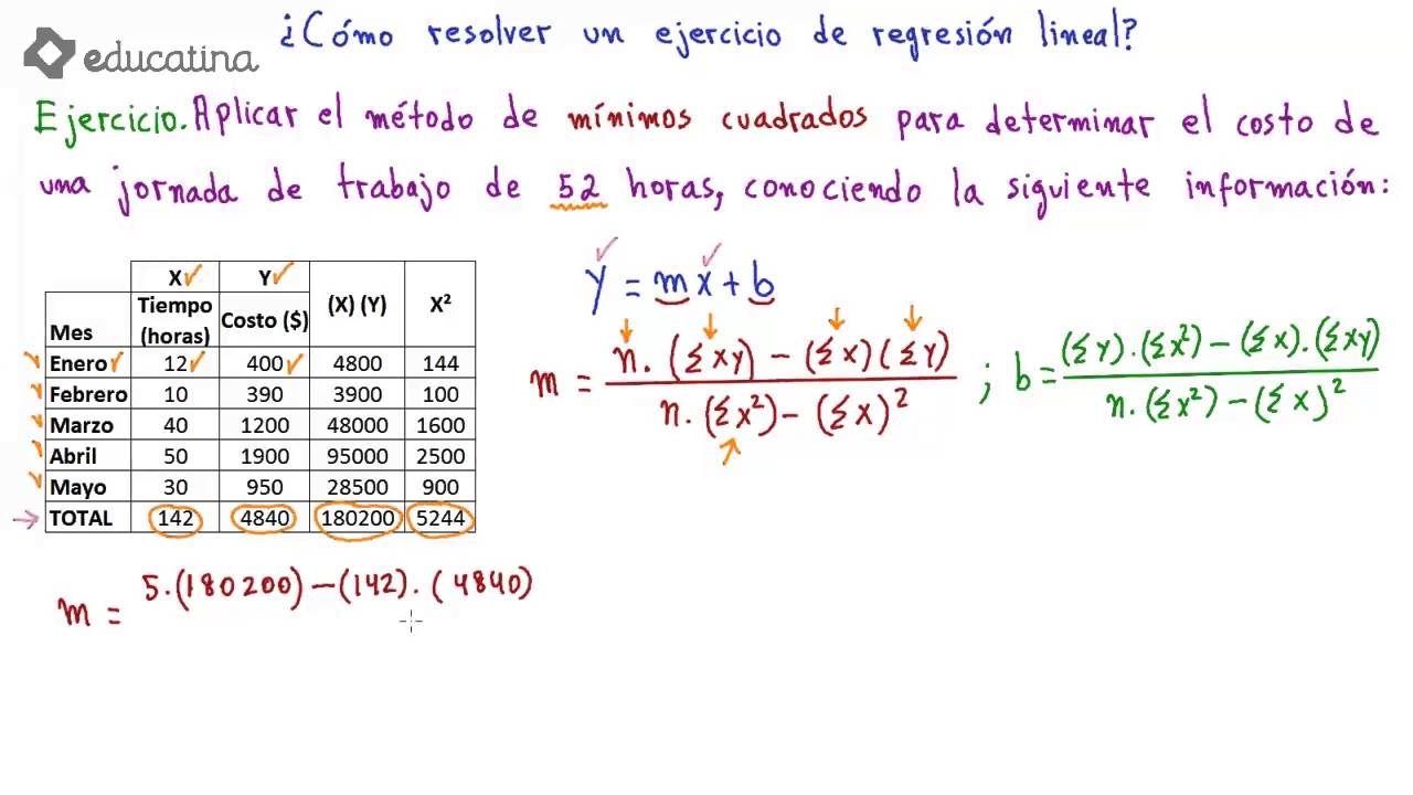 Resultado de imagen para RegresiÃ³n lineal