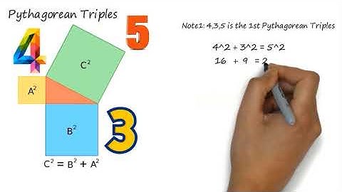 Cognizant - Pythagorean Triples Automata Fix Problem Solved 2020 2021