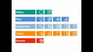 ecoPortal ISO 14001 training series - Introduction