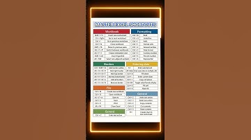 Master Excel Shortcuts in Minutes | Boost Your Productivity Like a Pro