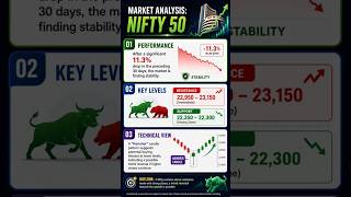 #postmarketanalysis #postmarketreport #trending #trading #shortfeed #shorts #kcpalphaindicator