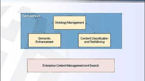 Smartlogic Semaphore in a nutshell