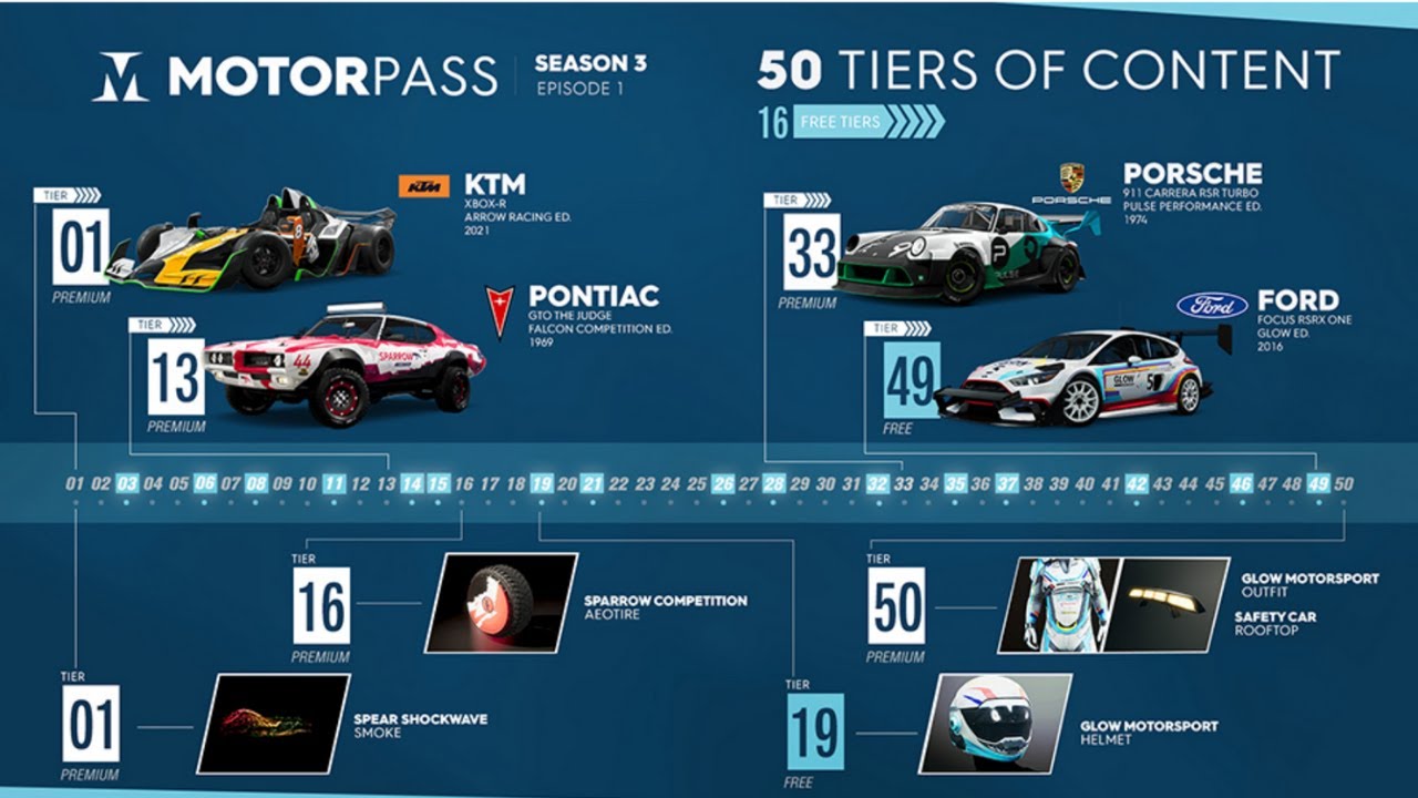 The Crew 2 MOTORPASS Season 3 Episode 1 US Speed Tour East