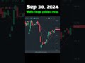 #TodayGoldenCross Sep 30, 2024 Wells Fargo golden cross