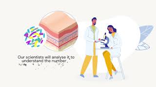 What is the Skin Trust Club Microbiome Score