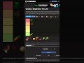 RANKING MINECRAFT CROPS BASED ON HOW HUNGRY THEY MAKE ME #minecraft #hypixelskyblock #hypixel