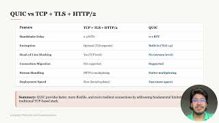 Task 6.3HD - Tutorial of QUIC - Part 1: Theoretical analysis