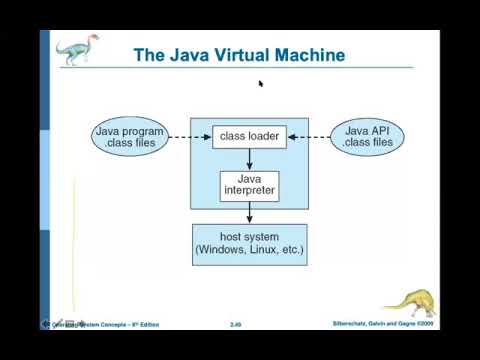 Module 1 System Structures & Virtual Machine Part II - YouTube