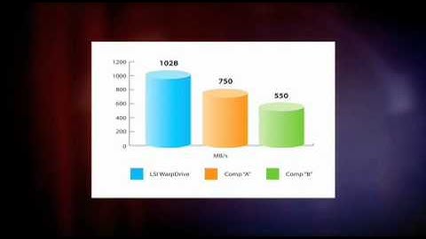 LSI WarpDrive - PCIe Solid State Storage Adapter