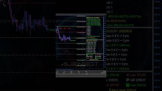 #trading #trader #forex #bitcoin #forextrading #xauusd #bot #dolar #mt5 #metatrader