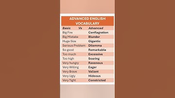 Advanced English. English Vocabulary. English Lesson. English Words. Learn English IELTS Preparation