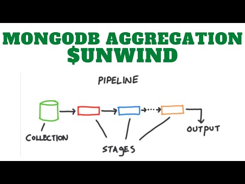 MongoDB Aggregation Tutorial : $unwind