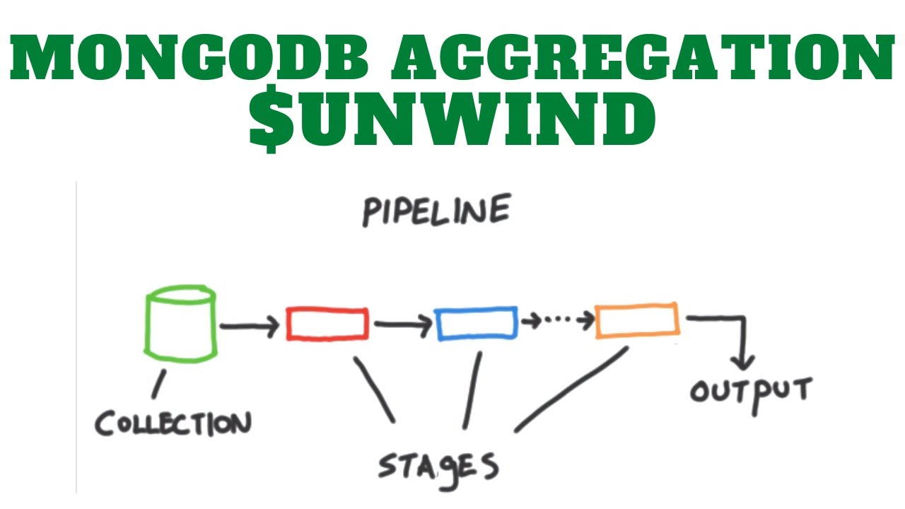 Mongodb Aggregation Tutorial : $Unwind