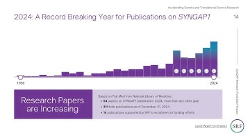 SRF | Webinar #100 Clip 6/18 Rare Voices - Powerful Impact - SYNGAP1 Scientific Papers