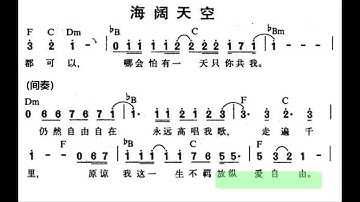 海阔天空/海闊天空 F调伴奏 (加小节指示，供参考）- instrumental in F with measure marks