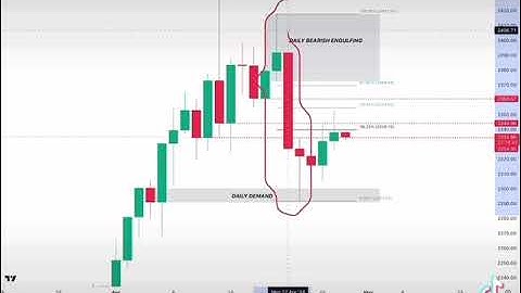 GOLD MULTI-TIMEFRAME ANALYSIS