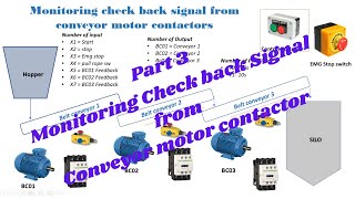 Famous Application of step 7 (Example 1) Monitoring check back signal from conveyor motor contactors Profile