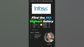 🤔 Find Nth Highest Salary sql #sql #sqlinterviewquestionsandanswers