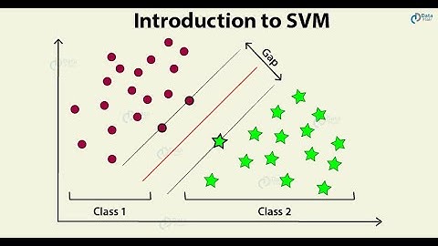 Support Vector Machines (SVM) - Part 1 - Geometric and Mathematical Intuition