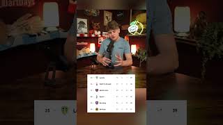 Do Tottenham deserve to be relegated to the Championship? #championship #relegationbattle #spurs