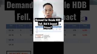 Did Fall In Demand For Resale Flats Impact Prices? Did Fall In Demand For Resale Flats Impact Prices?