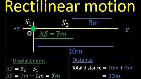 Rectilinear motion   Tutorial 1