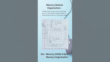 Memory Module Organization in computer organization &architecture