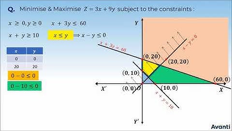 6. 12M12.1 PSV2 Find Optimum values