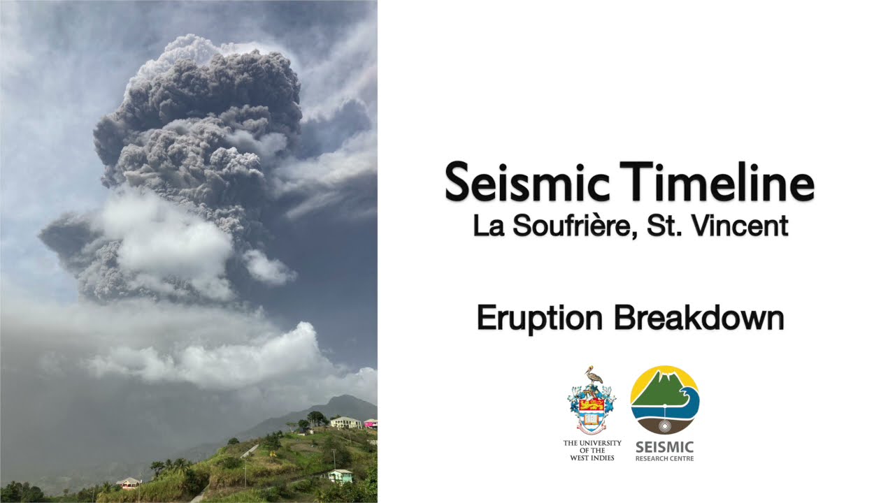 La Soufrière St. Vincent Seismic Timeline: Eruption Breakdown.
