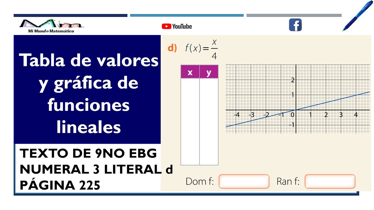 Tabla de valores y gráfica de funciones lineales f(x)=x/4 - YouTube