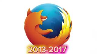Celebrity Evolution of Firefox Logo (Icon) Wealth
